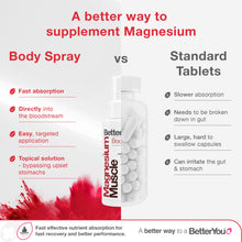 Load image into Gallery viewer, BetterYou Magnesium Oil Muscle Spray 100ml
