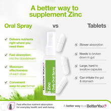 Load image into Gallery viewer, Better You Zinc Daily Oral Spray 50ml