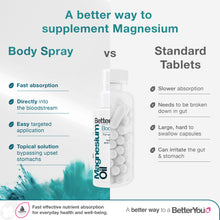 Load image into Gallery viewer, Better You Magnesium Oil Body Spray 75ml
