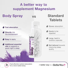 Load image into Gallery viewer, BetterYou Magnesium Oil Sleep Spray 75ml
